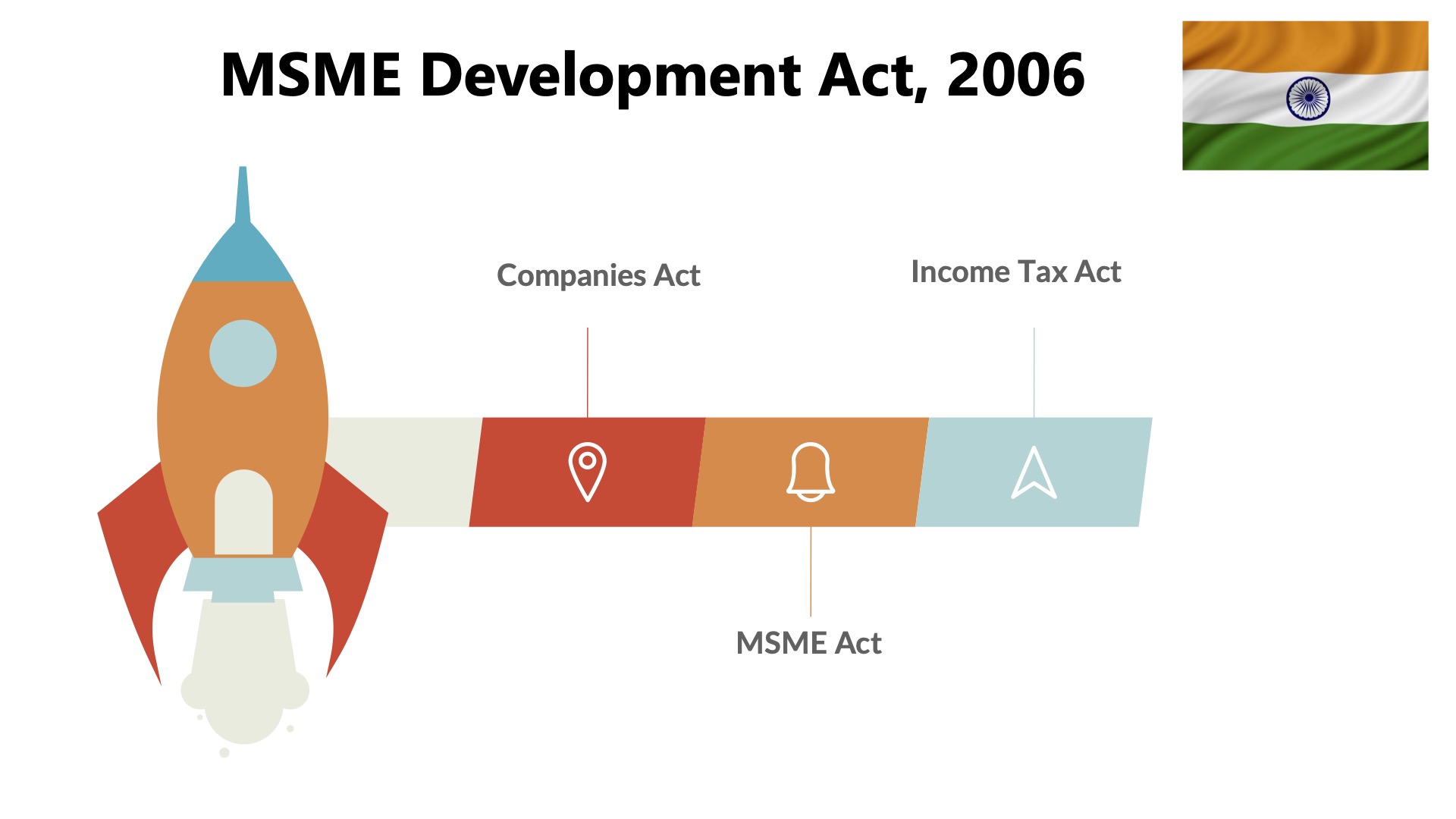 Analysis of Transactions with MSMEs